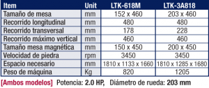 Rectificadoras CNC